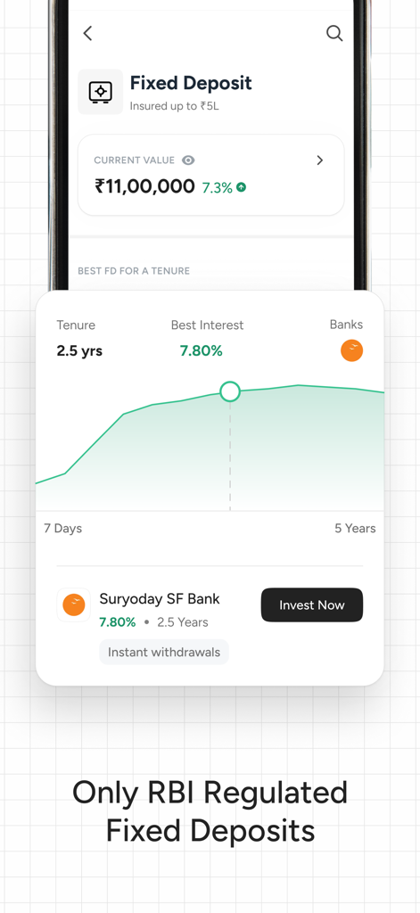 1% Club - Mobile app dashboard showing fixed deposit investment options with interest rate charts and bank selections.