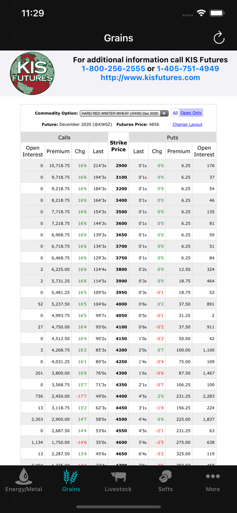KIS Futures mobile app showing grains commodity options and strike prices for winter wheat.