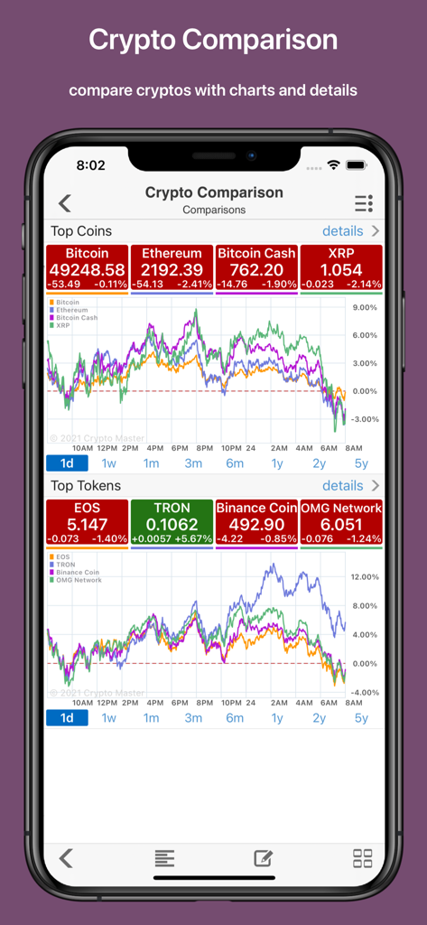 Crypto Master: Market Analysis - Crypto Master App, die einen Vergleich der Top-Kryptowährungspreise und Performance-Charts zeigt.