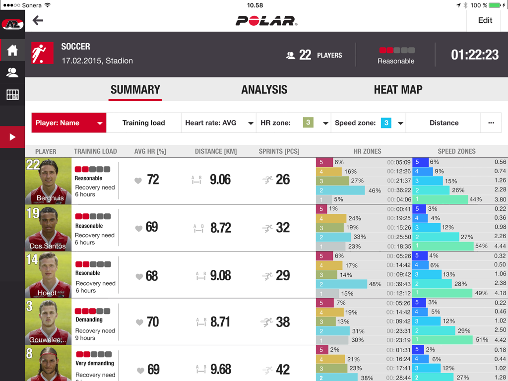 Polar Team Pro iPad dashboard showing soccer player performance metrics heart rate and training load