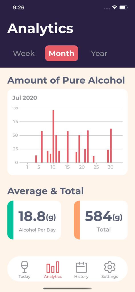 Drinking Log - Monthly alcohol consumption analytics chart in the Drinking Log app