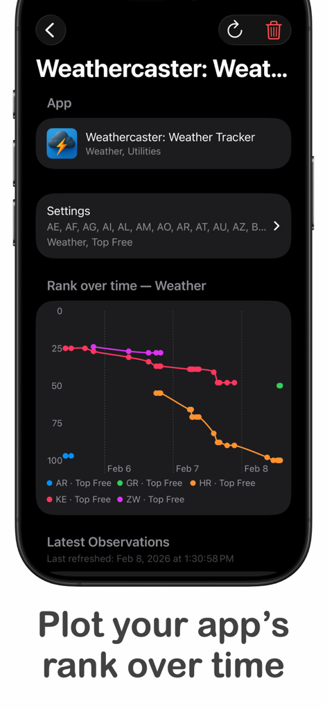 App Rank Chart Tracker: Rankor - A mobile screen displaying a multi-line chart of an app's ranking history in various countries.