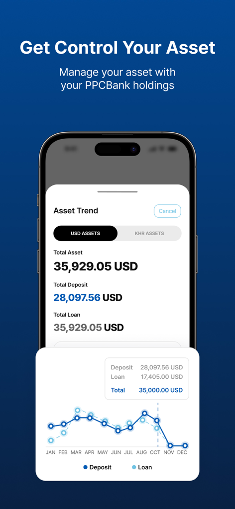 PPCBank app screen showing asset management dashboard with total balance in USD and monthly financial trend graphs