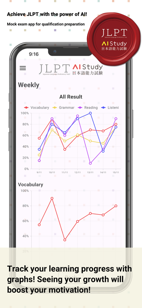 JLPT AI Study app interface displaying learning progress charts and performance metrics
