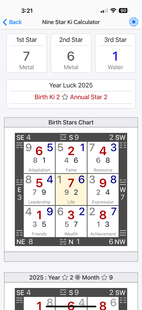 Interface of the Nine Star Ki Calculator showing a professional birth stars chart and 2025 year luck data