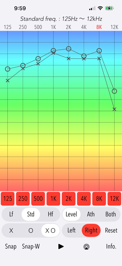 標準周波数範囲にわたる左右両方の耳の聴力検査結果を表示する、聴覚アナライザーポートレートアプリ内の周波数応答グラフ。