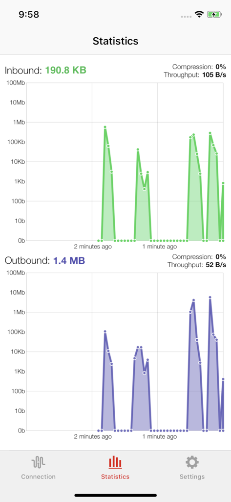 F5 Access - Capture d'écran de l'application F5 Access montrant des graphiques de statistiques de trafic de données entrants et sortants en temps réel
