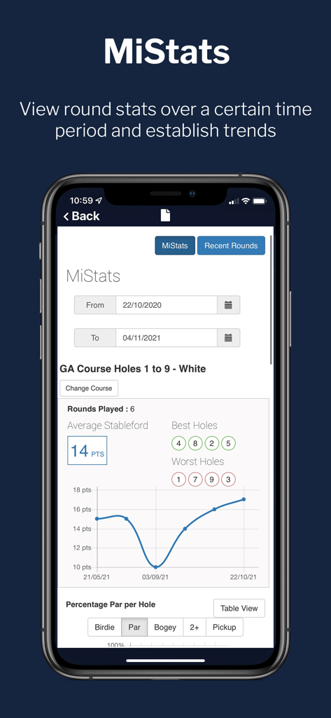 MiScore - MiScore app interface showing golf performance statistics and scoring trends.