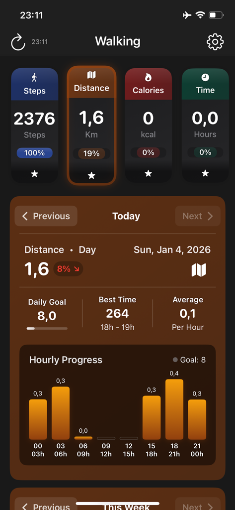 Walking - Step Counter Tracker - Walking app dashboard showing distance tracked for the day with an hourly progress bar chart