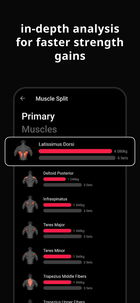 Lyfta: Gym Workout Tracker Log - Panel de la aplicación Lyfta que muestra un análisis detallado de la división muscular con volumen de entrenamiento y series para grupos musculares de espalda