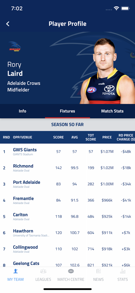 AFL Fantasy app player profile screen showing seasonal match statistics and performance data
