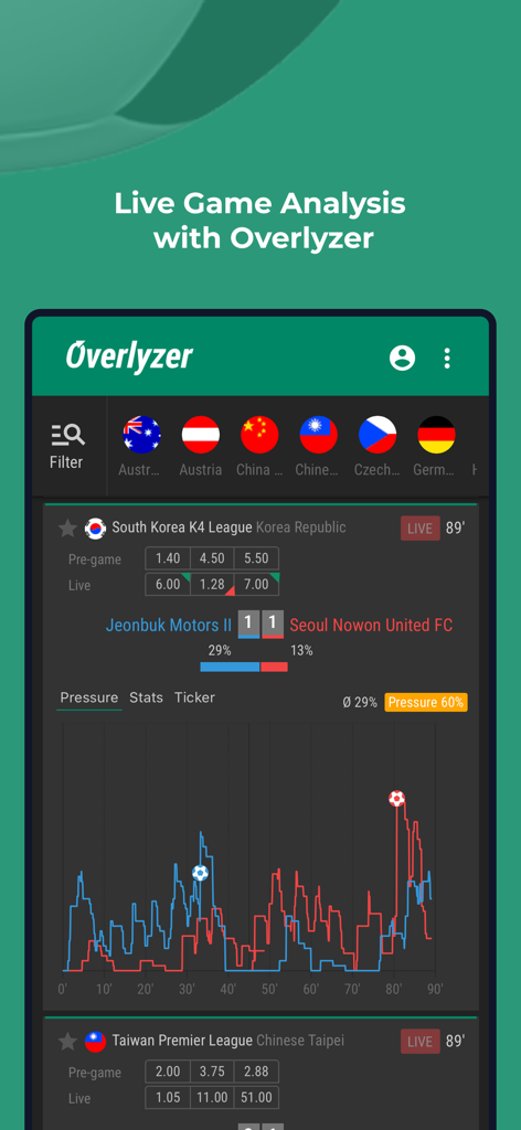 Overlyzer Live Football Trends - Mobile app interface of Overlyzer showing a live football match pressure graph and real time statistics