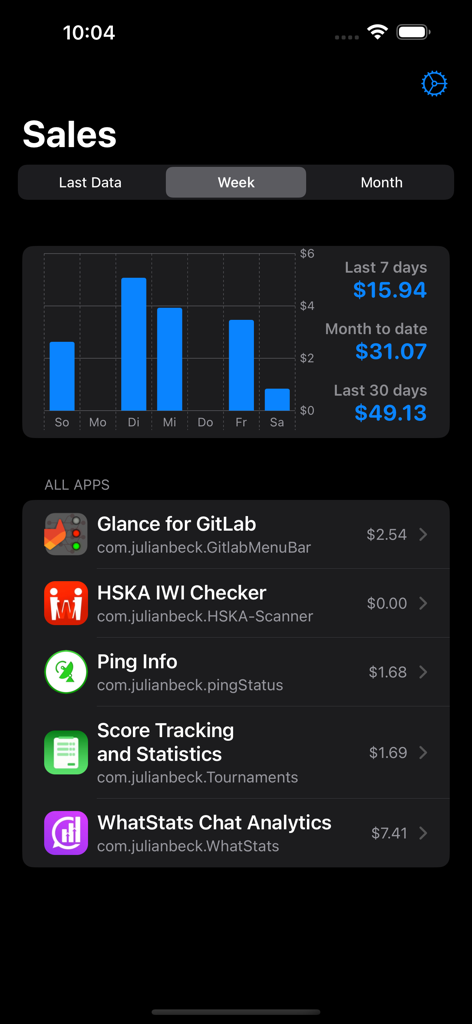 モバイルアプリのポートフォリオの週次売上ダッシュボード。収益チャートとアプリごとの収益が表示されています