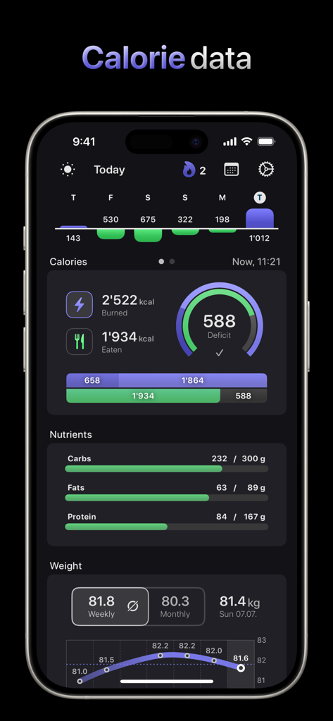 Calorie Deficit Tracker -/+ - Health & Fitness App | MWM