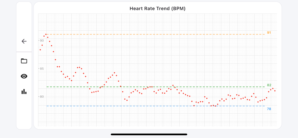 ECG Suite - Health & Fitness App | MWM