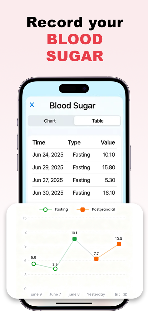 AI Pulse: Heart Rate Monitor - Mobile app interface showing a table and chart for tracking blood sugar levels