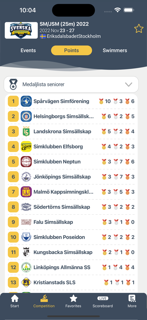 Medal leaderboard screen in the Swimify Livetiming app showing rankings of swim clubs by gold silver and bronze medals