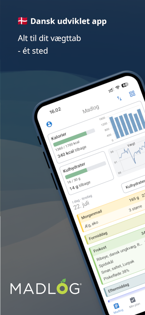 MADLOG - MADLOG Danish calorie counter app interface showing daily food log and health metrics dashboard