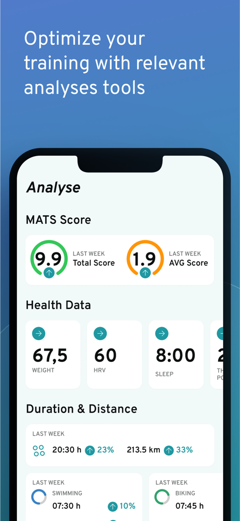 MATS - Training Platform - Pantalla de análisis de entrenamiento de la aplicación MATS que muestra puntuaciones de forma física, datos de salud y métricas de actividad semanal