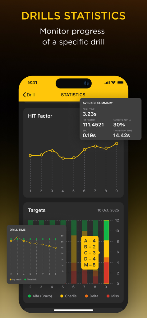 Drills: Shooting Training app - Drills app statistics screen showing hit factor graphs and shooting performance metrics
