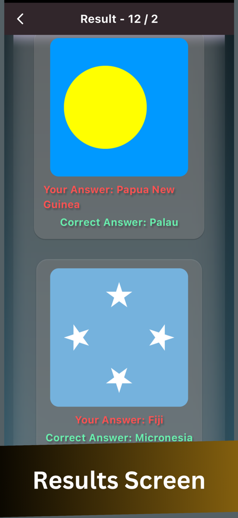 Flags of All World Country - Results screen of a flag quiz app showing feedback on world country flags