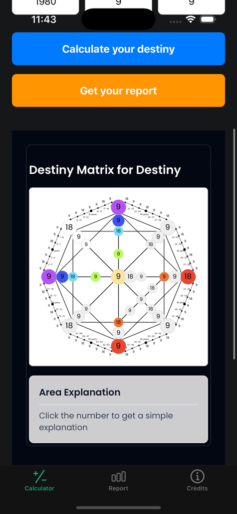 数秘術的な精神分析を示すDestiny Matrixチャート
