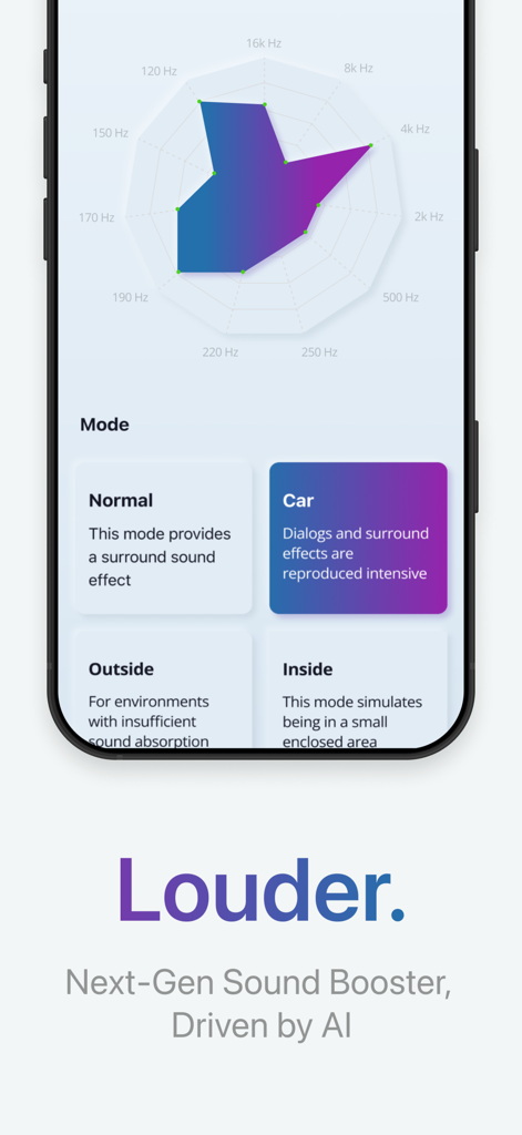 Volume Boost – Sound Amplifier - Volume Boost app interface showing AI sound frequency graph and environment mode selection like Car and Outside.