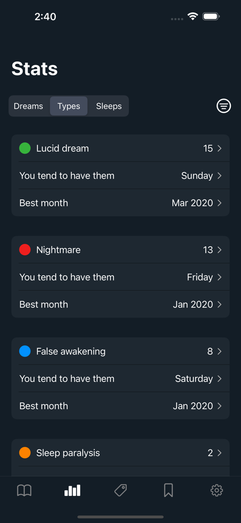 Dreams: Your dream journal - Pantalla de estadísticas de la aplicación de diario de sueños que muestra recuentos y tendencias de sueños lúcidos, pesadillas y otros tipos de sueños.