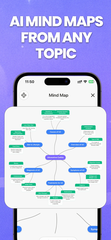 A mobile app screen showing an AI-generated mind map for studying a medical topic