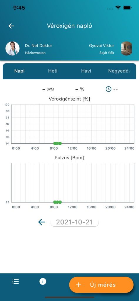 Screenshot of NetDoktor Paciens app showing blood oxygen levels and pulse rate tracking charts for a patient