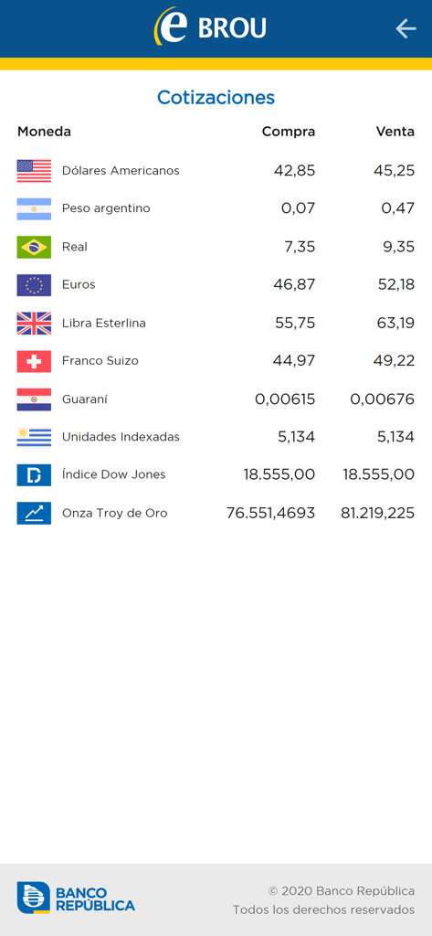 A list of current currency exchange rates for buying and selling within the App eBROU