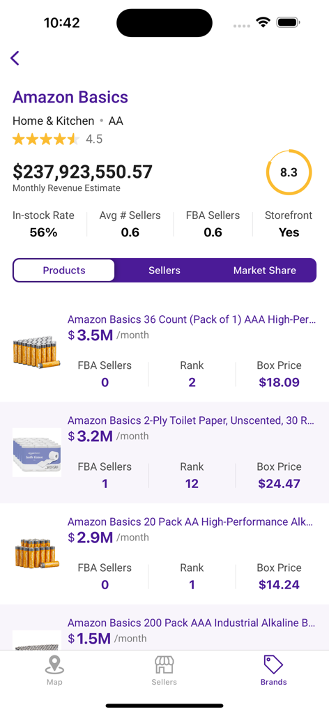 SmartScout - SmartScout app dashboard showing Amazon Basics brand performance and monthly revenue statistics