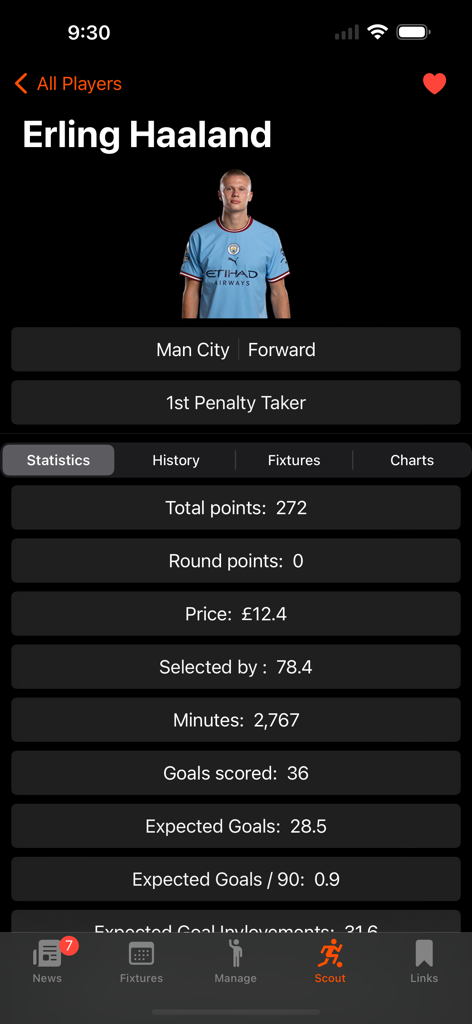 Detailed player statistics for Erling Haaland in the FPL Fantasy Football Manager app