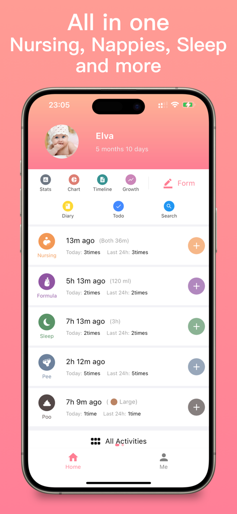Baby Tracker App Dashboard mit Aufzeichnungen von Stillen, Formelnahrung, Schlaf und Windelwechsel für ein Neugeborenes.
