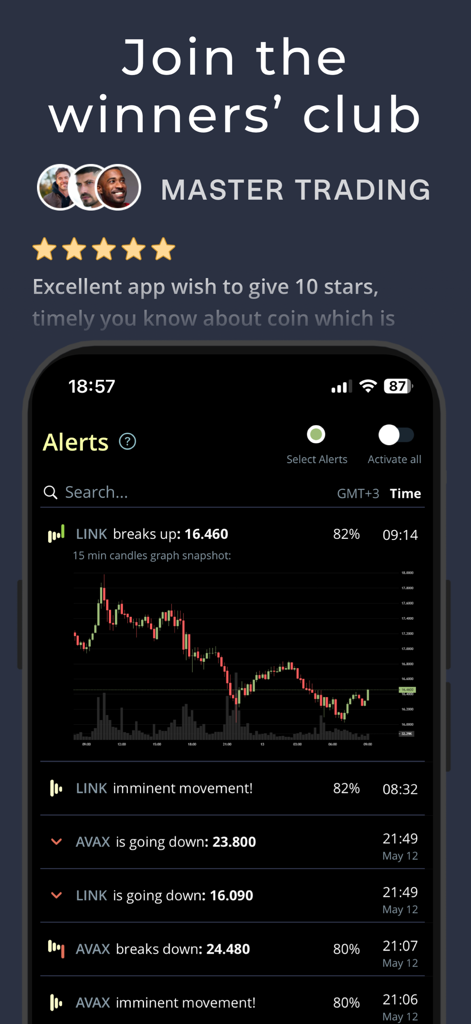 Coin Push Crypto Alerts - Coin Push app interface showing real-time cryptocurrency trading alerts and technical candlestick charts