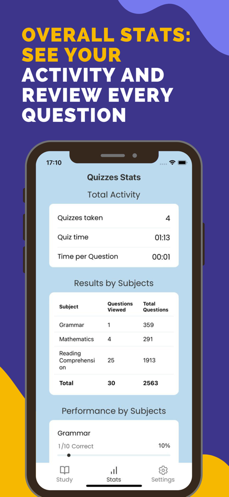 Principles of Management Prep - Statistics screen showing quiz activity and subject performance in the Principles of Management Prep app