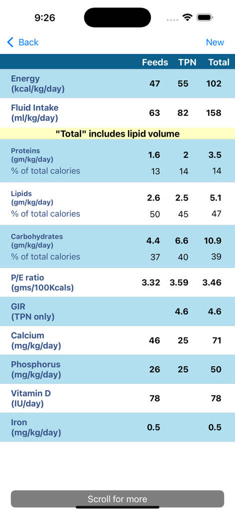 NICU Nutrition Calculator - A summary table displaying energy fluid and nutrient intake calculations for feeds and TPN in a neonatal medical app