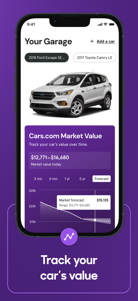 Interface of Cars.com app showing the Your Garage feature with a market value forecast graph for a white Ford Escape
