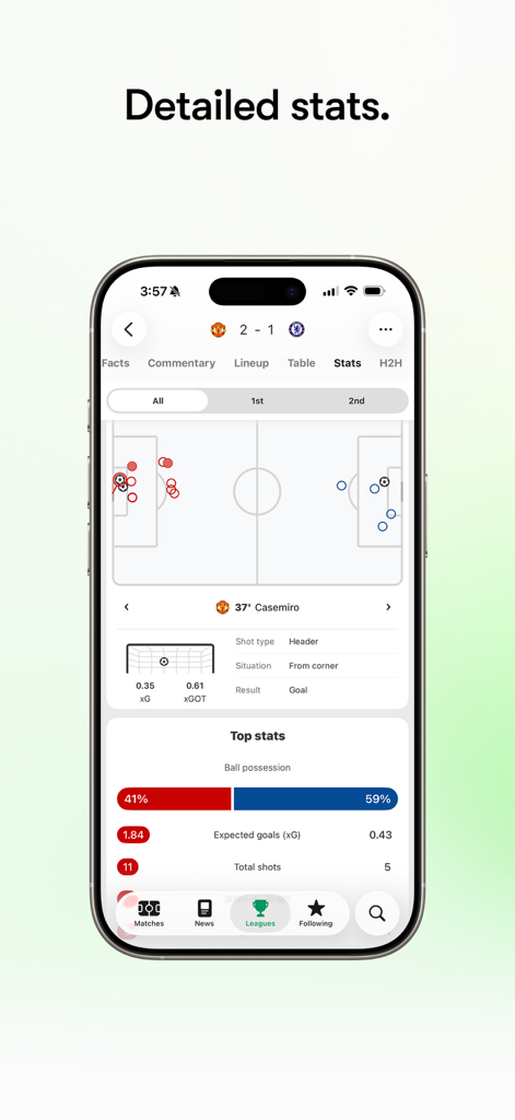 FotMob - Soccer Live Scores - FotMobアプリの画面は、詳細なサッカーの試合のスタッツとシュートマップを表示しています