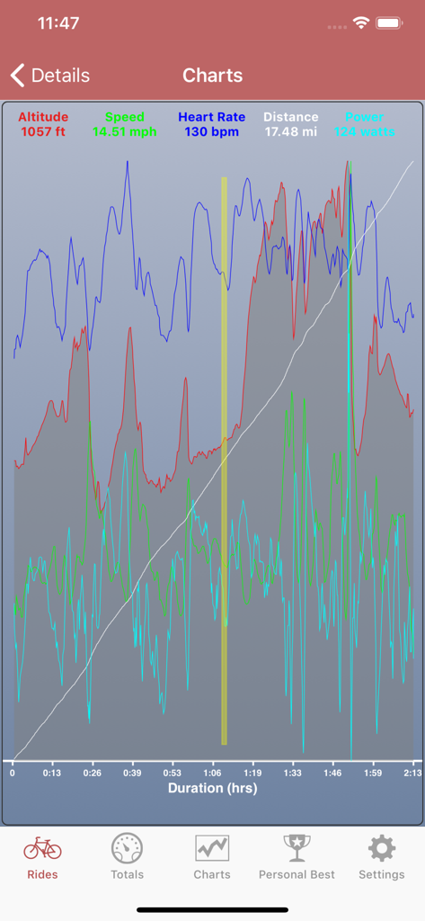 BikeSmart - Interactive chart showing cycling data including heart rate speed and power