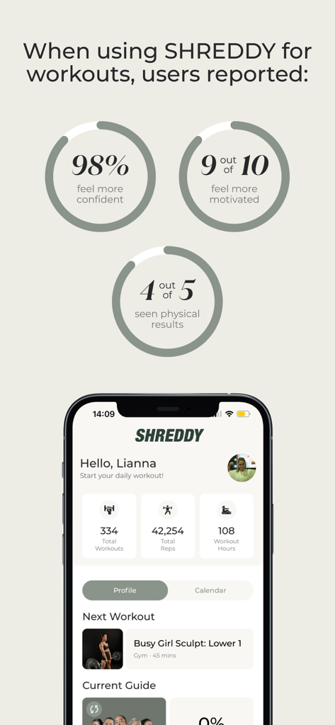 SHREDDYアプリに、ユーザーの自信とモチベーションに関するアンケート統計と、総ワークアウト数とレップ数を示すパーソナルフィットネスダッシュボードが表示されている。