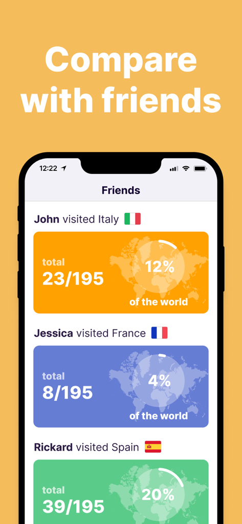 been: track visited countries - Uma tela de celular mostrando as estatísticas de viagem dos amigos e a porcentagem do mundo que eles visitaram.
