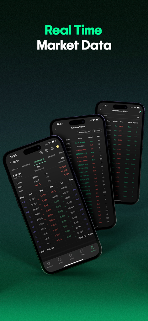 Stockbit - Stock Investing App - Trois smartphones affichant des données de marché en temps réel et des carnets d'ordres boursiers sur l'application d'investissement Stockbit