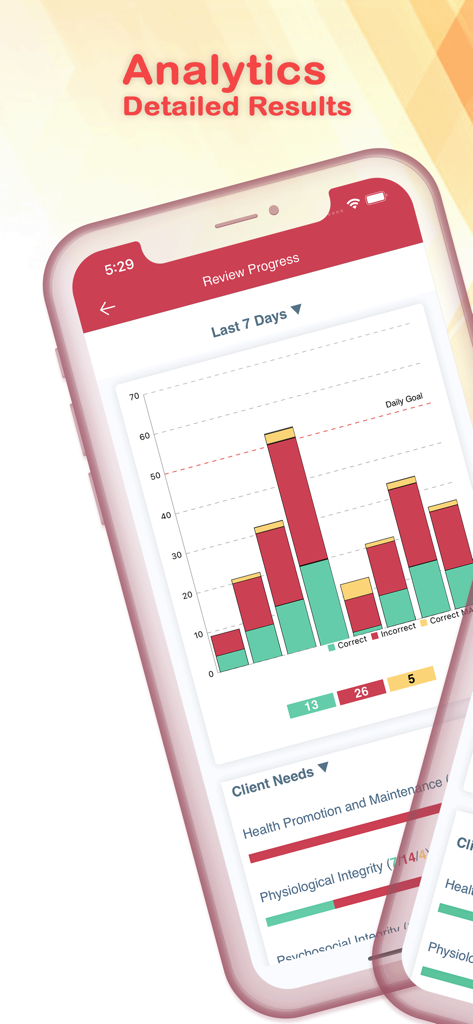 Analytics dashboard showing CCRN study progress and exam performance results.