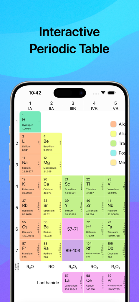 Chemistry. Periodic table. AI - モバイル電話インターフェースに表示されたインタラクティブな周期表