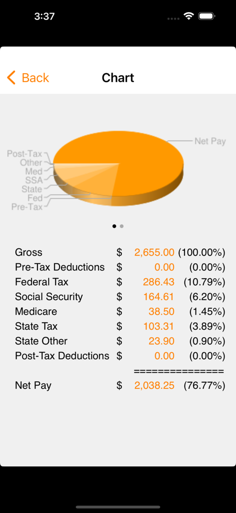 Tela do aplicativo Payrollguru mostrando um gráfico de pizza e um detalhamento detalhado de impostos e cálculos de salário líquido
