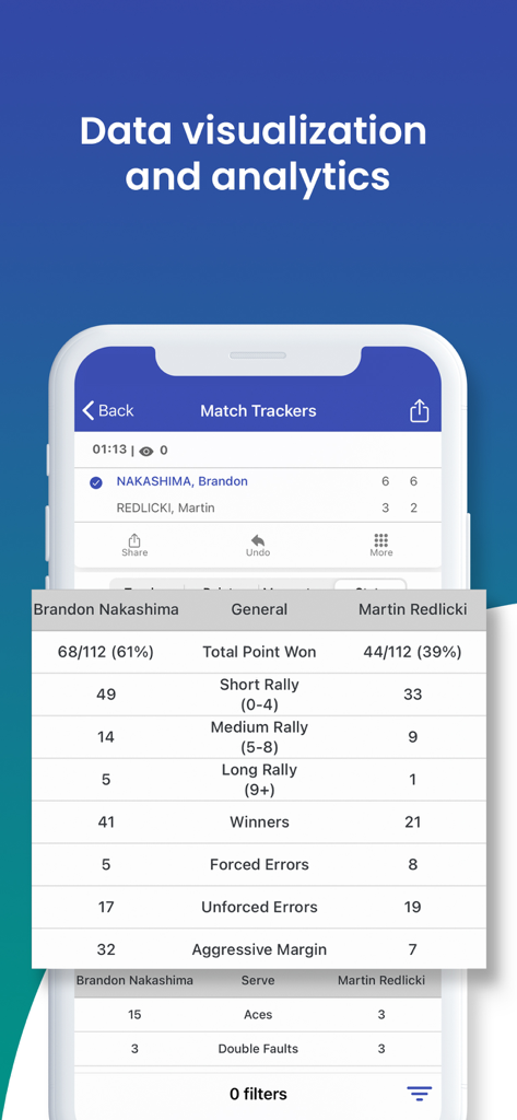 IONSport (iOnCourt) - A screen showing detailed tennis match analytics and player statistics