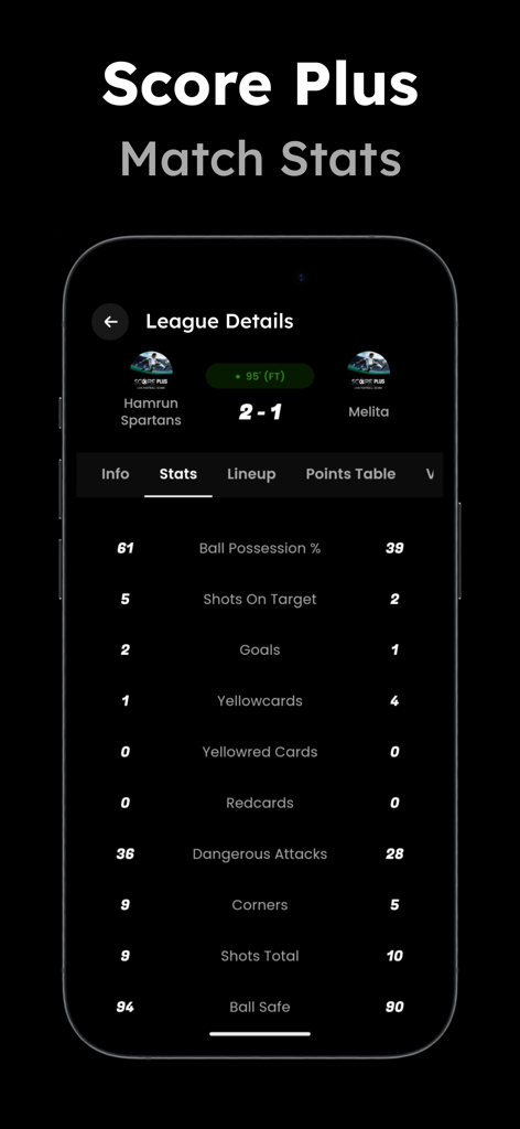 Live Football Tv : Match Score - Live football match statistics screen showing ball possession and shots on target
