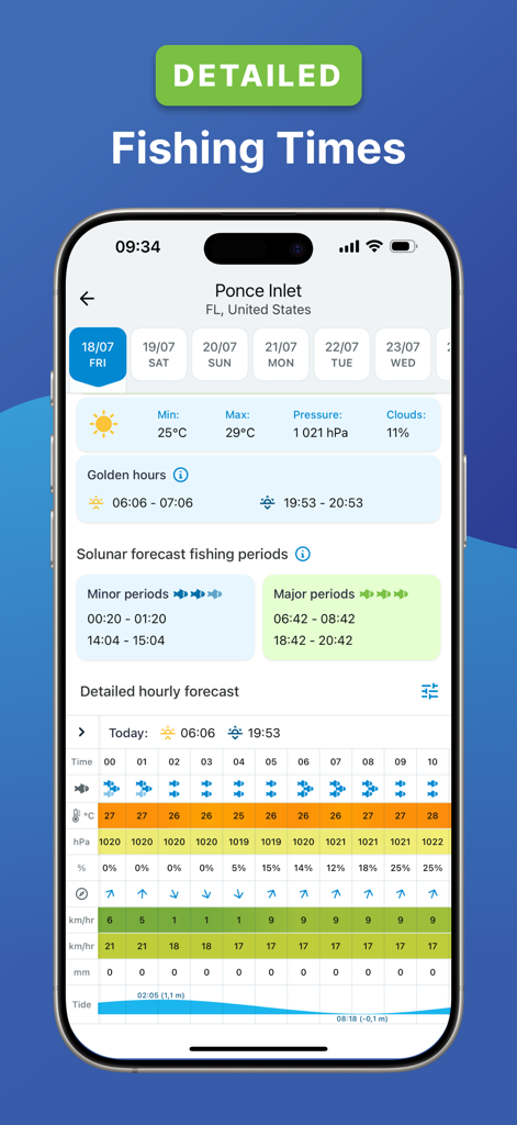 The Fishing Forecast - A detailed hourly fishing forecast displaying solunar periods and weather data for anglers.