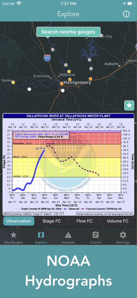 Captura de pantalla de la app Niveles y Caudales de Ríos mostrando un hidrógrafo de la NOAA y un mapa interactivo de estaciones de aforo de ríos